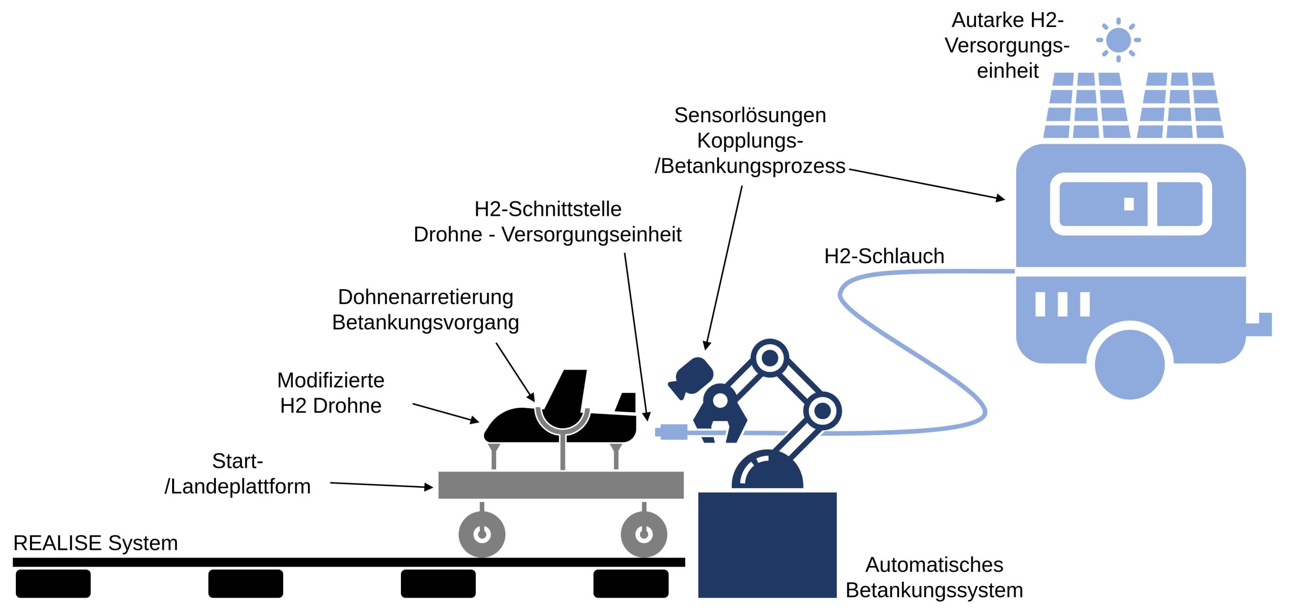 Nachfolgeprojekt HYDRO-BUNNY Symbolbild | TECCON